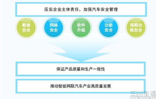 工信部出台新规强化智能网联汽车监管，促进行业安全与创新并重发展