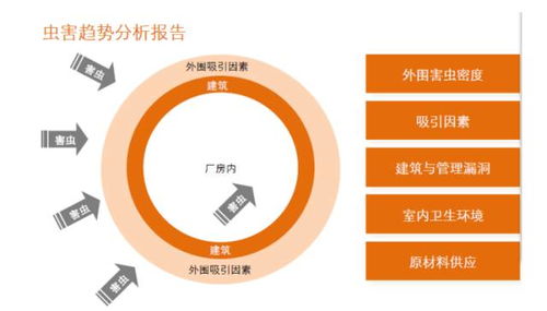 食品企业物理危害分析及其在广告设计中的警示呈现