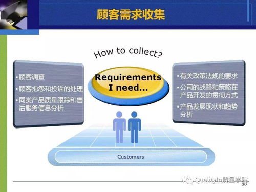 六西格玛 企业管理的经典培训教材解析